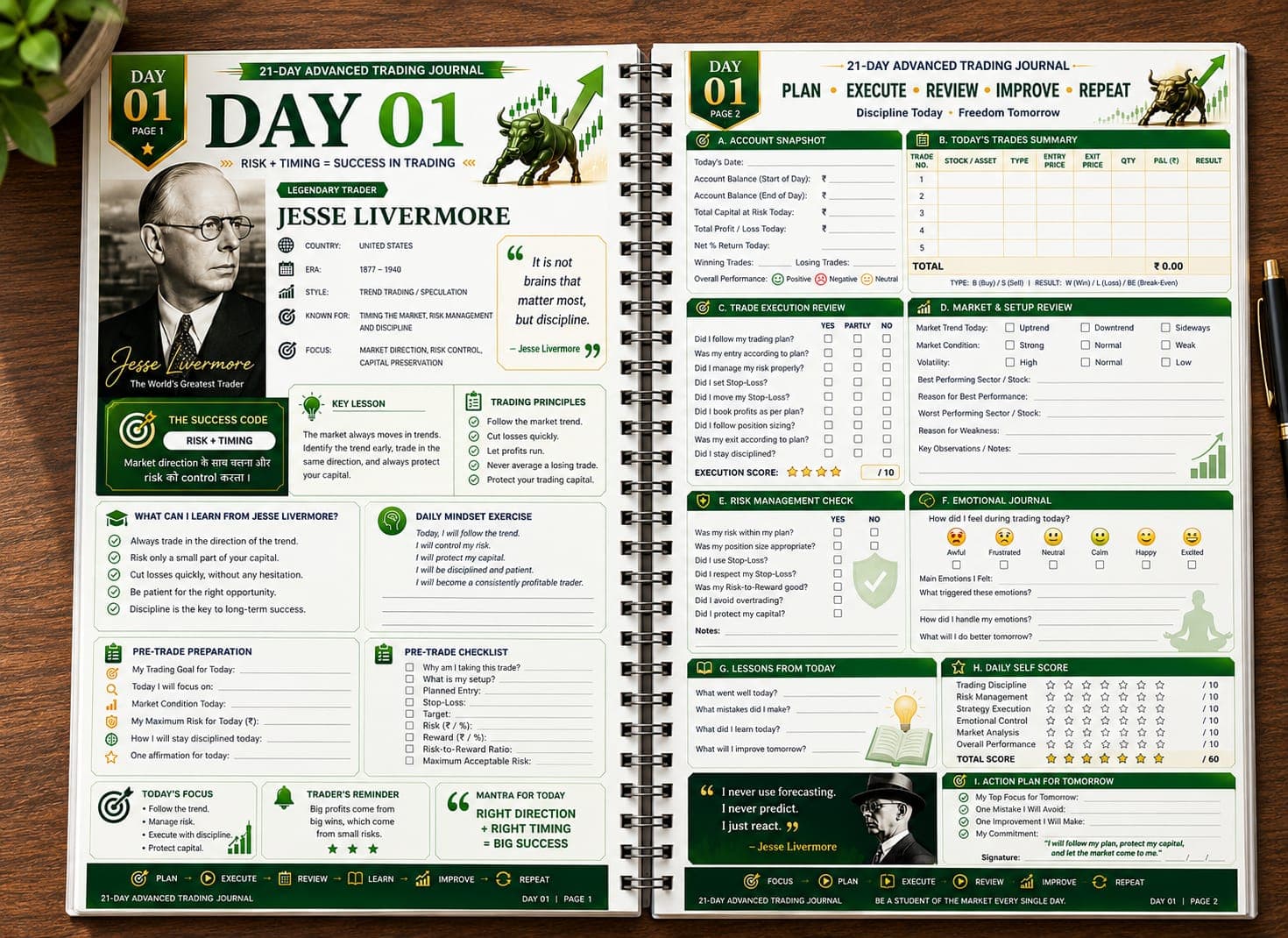 Daily trading journal spread: pre-trade checklist, trades summary table, execution review, risk management check, emotional journal and daily self score